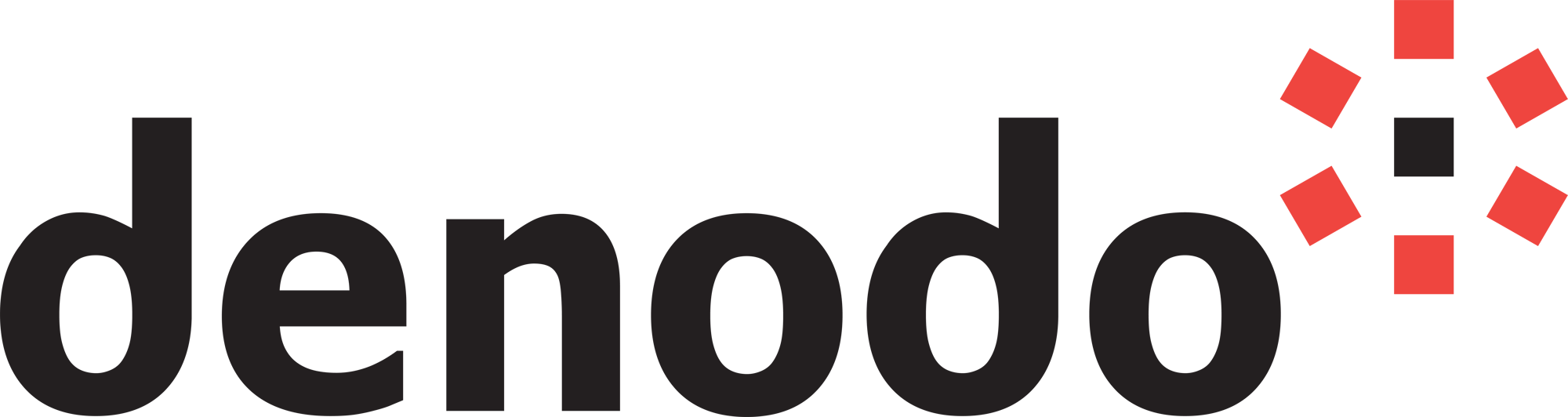 Denodo at 1000mm-1
